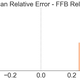 Illustration for article titled How Accurate Are ESPN's Fantasy Football Projections?